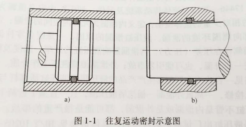 往复运动密封示意图