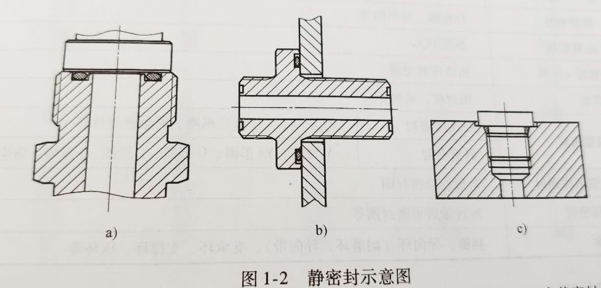 静密封示意图