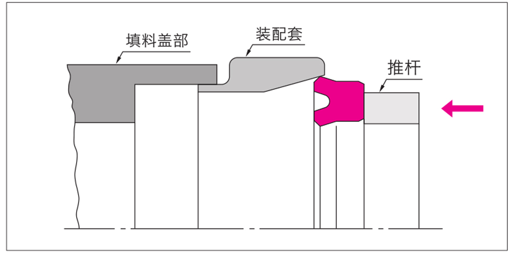 活塞密封圈安装方法图10