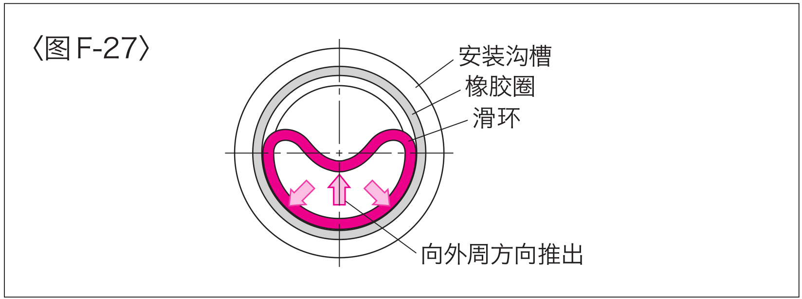 格莱圈安装图2